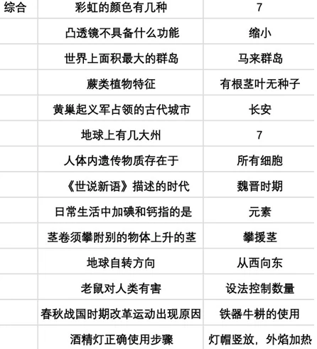 当代人生高考题全部答案最新 当代人生高考题全部答案攻略,