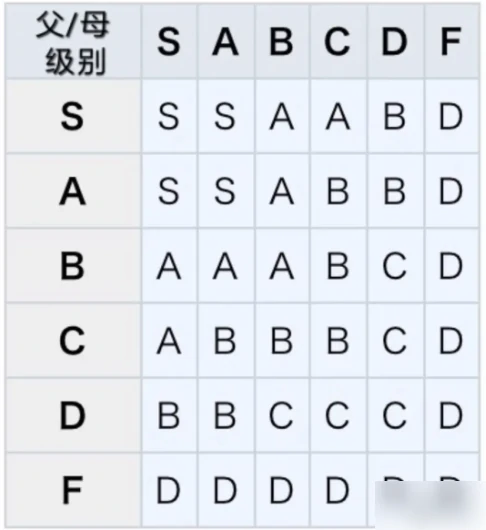 王都创世物语怎么结婚 王都创世物语婚姻玩法攻略,