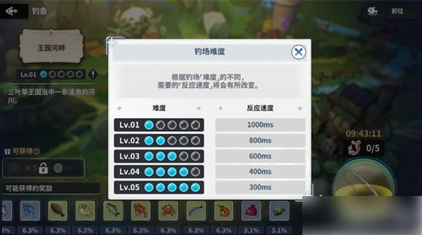 黑色四叶草魔法帝之道钓鱼玩法怎么玩 钓鱼玩法教学,