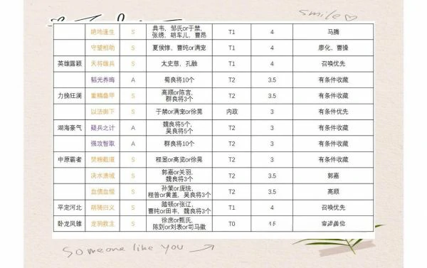 三国志战旗版如何带战法 三国志战旗版战法选择与搭配技巧,