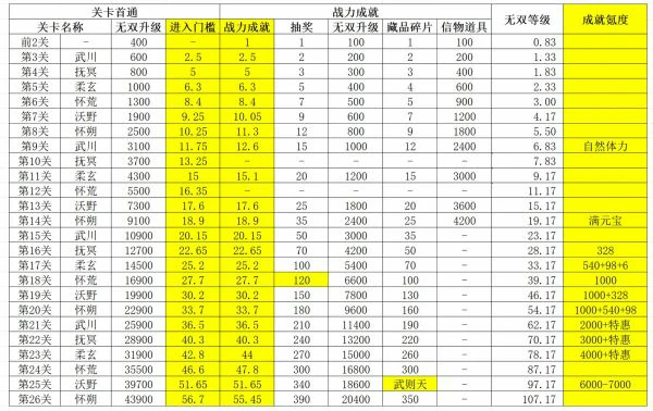 叫我大掌柜木兰战纪攻略 叫我大掌柜木兰战纪攻略介绍,
