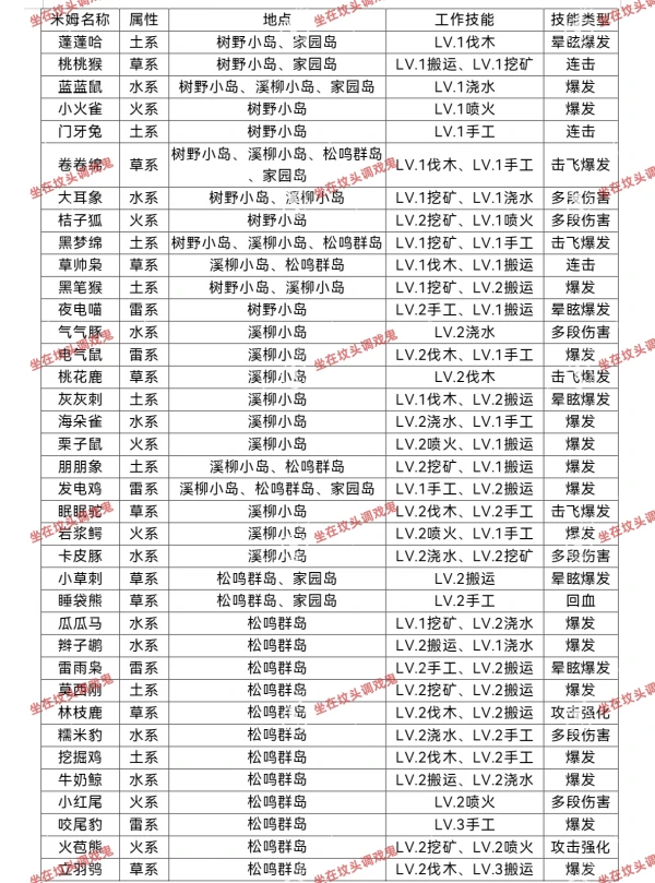 米姆米姆哈有哪些米姆 米姆米姆哈米姆获取及技能攻略