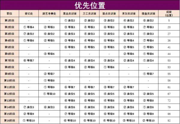 叫我大掌柜阳泉酒家怎么玩 叫我大掌柜阳泉酒家攻略的详细步骤,