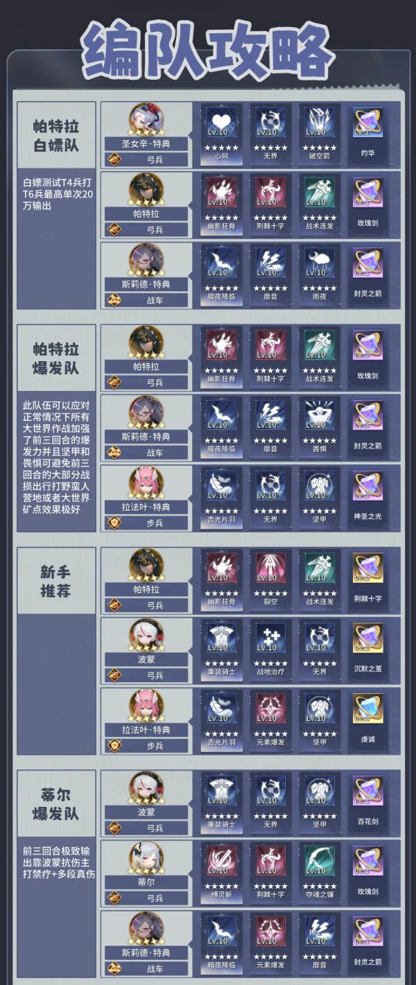 异世界的城主大人阵容推荐 异世界的城主大人编队方案推荐,