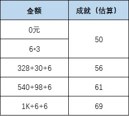 叫我大掌柜阳泉酒家怎么玩 叫我大掌柜阳泉酒家攻略的详细步骤,