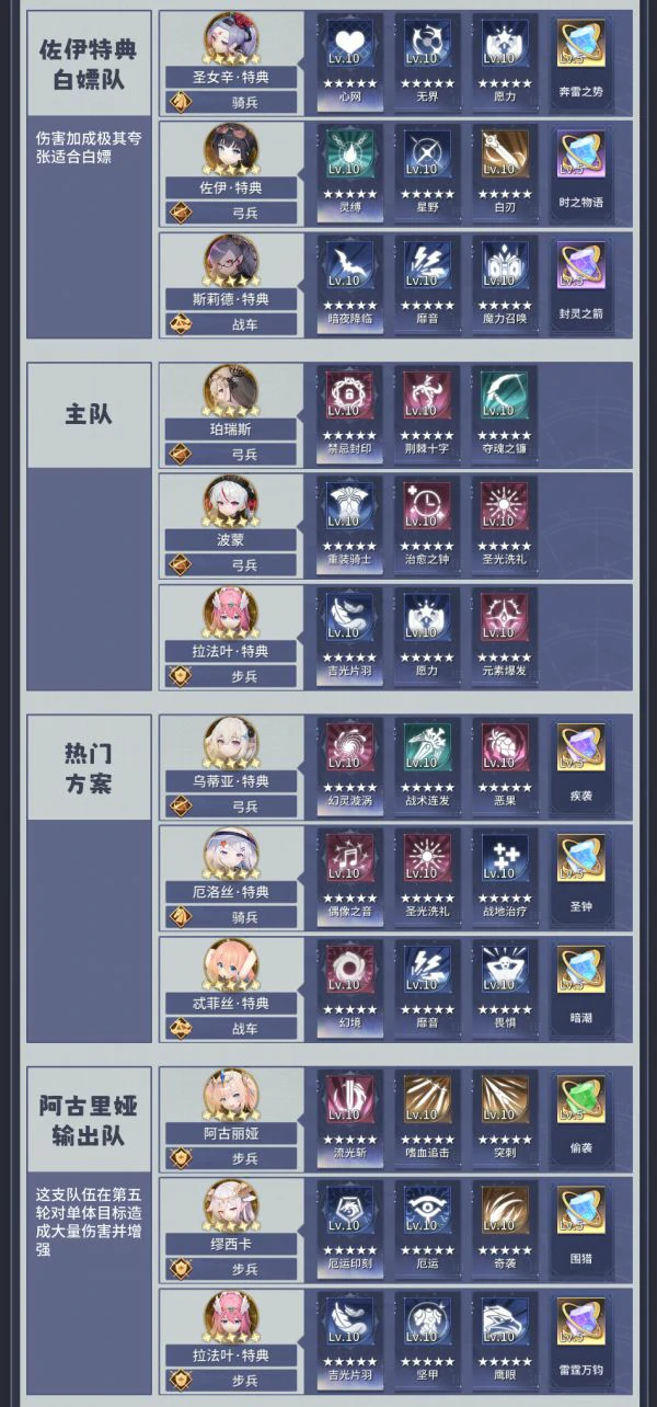 异世界的城主大人阵容推荐 异世界的城主大人编队方案推荐,