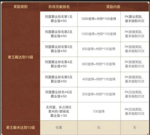 三国志战略版英雄集结有什么用 三国志战略版英雄集结剧本玩法介绍,