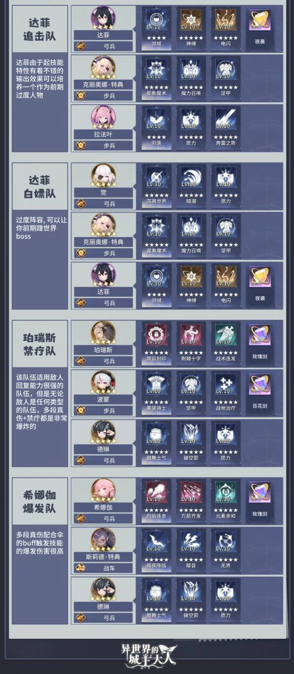 异世界的城主大人阵容推荐 异世界的城主大人编队方案推荐,