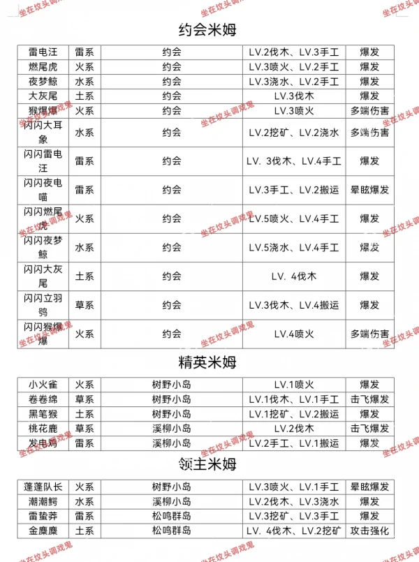 米姆米姆哈有哪些米姆 米姆米姆哈米姆获取及技能攻略