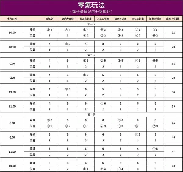 叫我大掌柜阳泉酒家怎么玩 叫我大掌柜阳泉酒家攻略的详细步骤,