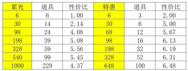 叫我大掌柜木兰战纪攻略 叫我大掌柜木兰战纪攻略介绍,