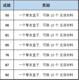 叫我大掌柜阳泉酒家怎么玩 叫我大掌柜阳泉酒家攻略的详细步骤,