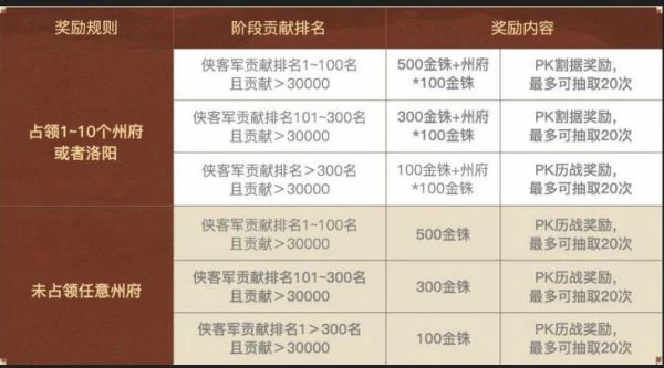 三国志战略版英雄集结有什么用 三国志战略版英雄集结剧本玩法介绍,