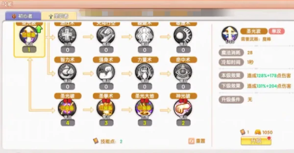 飞飞重逢圣职者怎么样  飞飞重逢圣职者介绍,