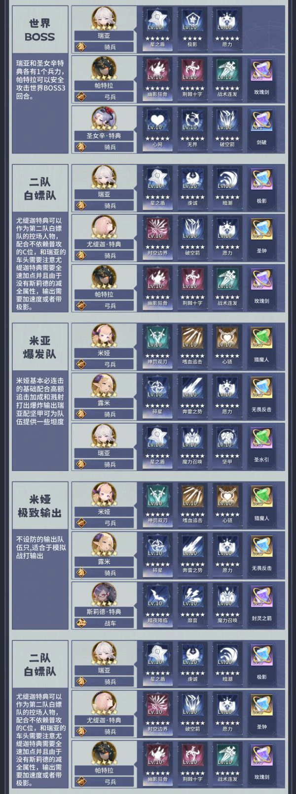 异世界的城主大人阵容推荐 异世界的城主大人编队方案推荐,