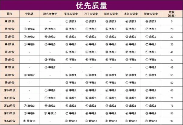 叫我大掌柜阳泉酒家怎么玩 叫我大掌柜阳泉酒家攻略的详细步骤,