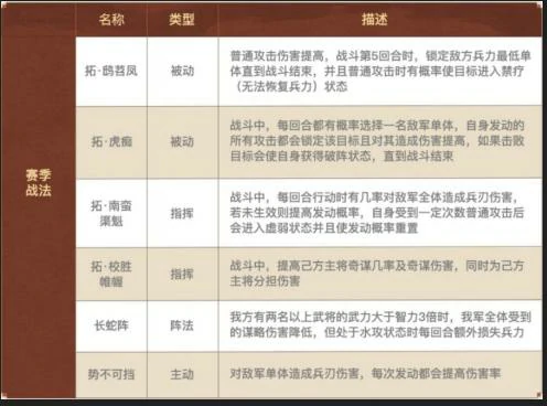 三国志战略版英雄集结有什么用 三国志战略版英雄集结剧本玩法介绍,