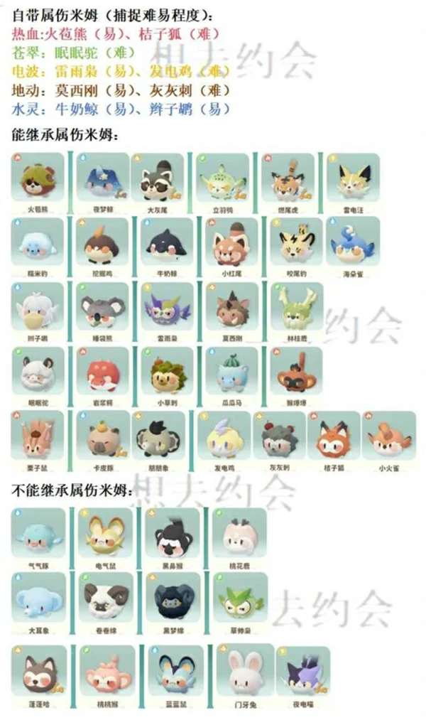 米姆米姆哈C级米姆三金词条怎么培养 米姆米姆哈C级米姆三金词条培养攻略,