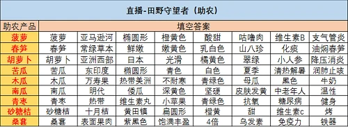 绝对演绎直播田野守望者答案是什么 绝对演绎田野守望者攻略