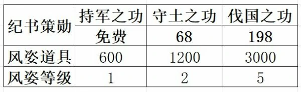 叫我大掌柜木兰战纪攻略 叫我大掌柜木兰战纪攻略介绍,