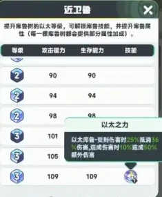 曙光重临以太核心是什么 曙光重临以太核心介绍,