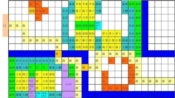 晴空农场物语布局图最佳攻略 高收益布局图,