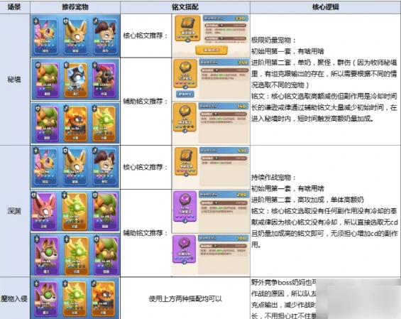 勇者联盟攻略牧师 勇者联盟牧师保姆级攻略,