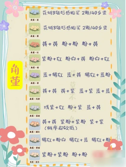 桃源深处有人家花卉育种配方大全 最全配方汇总,