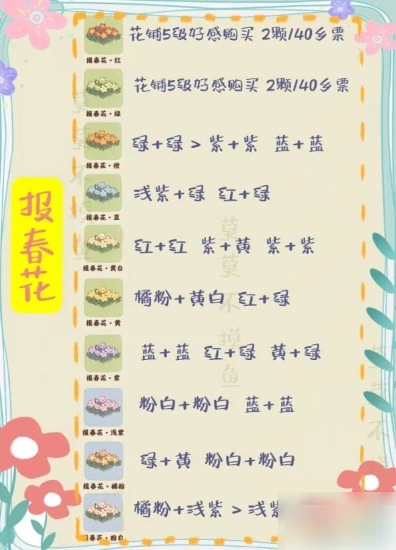 桃源深处有人家花卉育种配方大全 最全配方汇总,