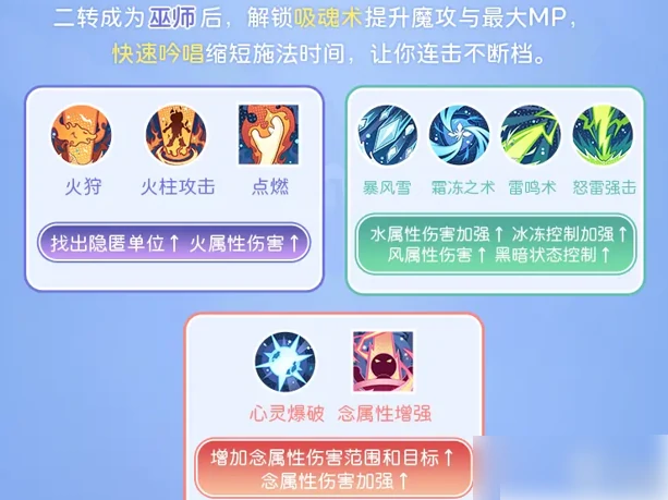 仙境传说重生法师攻略图文 魔法师的转职和进阶攻略,
