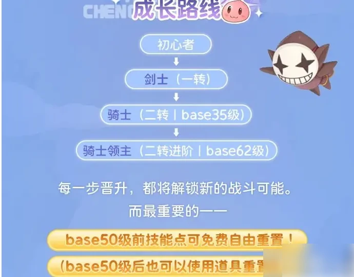 仙境传说重生剑士攻略图文 剑士的转职和进阶攻略,