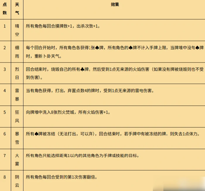 名将杀群雄逐鹿攻略 名将杀群雄逐鹿玩法介绍,