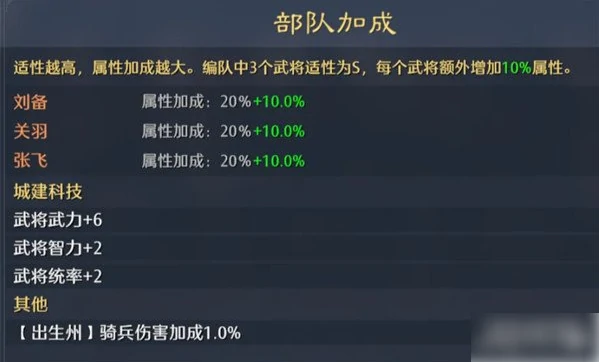 九牧之野拆迁队怎么配队  九牧之野拆迁队配队攻略,