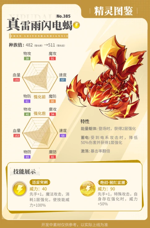 西普大陆真雷雨闪电蝎怎么样  西普大陆真雷雨闪电蝎强化技能展示,