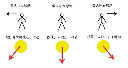 cf手游怎么调才压枪稳 具体介绍,