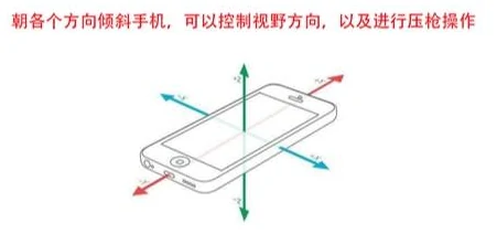 cf手游怎么调才压枪稳 具体介绍,