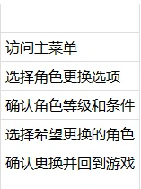 仙剑奇侠传新的开始怎么切换主角 仙剑奇侠传新的开始切换主角方法,