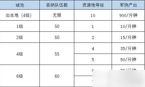 叫我大掌柜汉域烽歌怎么玩 叫我大掌柜汉域烽歌王于兴师之攻城篇,