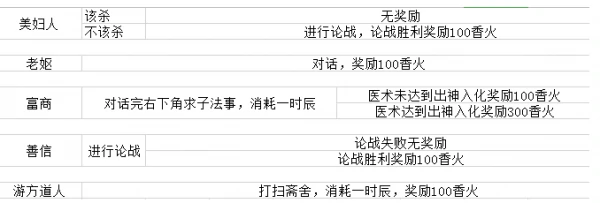 豪杰成长计划龙虎山剧情如何解锁 豪杰成长计划龙虎山攻略,
