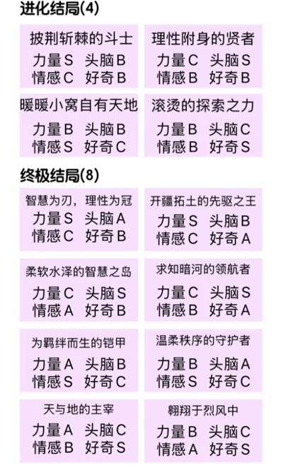 无限暖暖巨兽养成有哪些结局  无限暖暖巨兽养成结局大全,