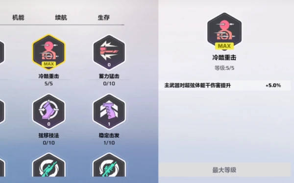 卡拉彼丘局内怎么加点  卡拉彼丘局内加点攻略,