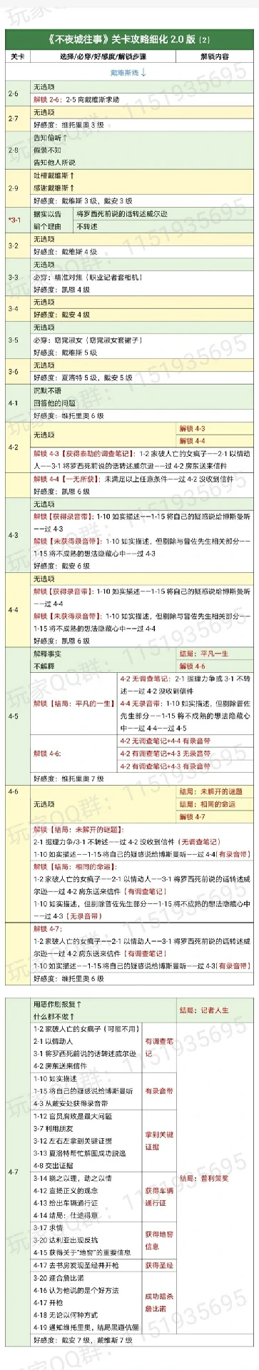 时光公主攻略不夜城 不夜城往事通关攻略,