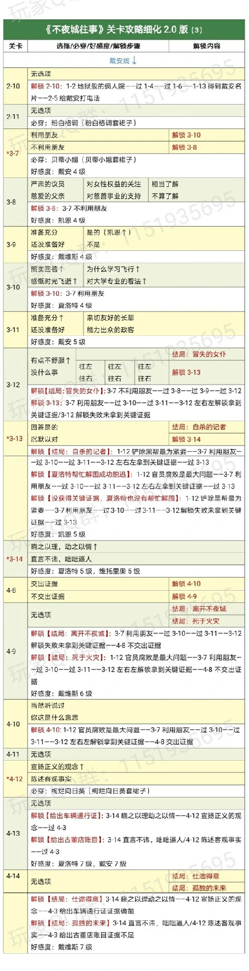 时光公主攻略不夜城 不夜城往事通关攻略,