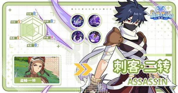 仙境传说重生怎么转职业  仙境传说重生职业转职介绍,