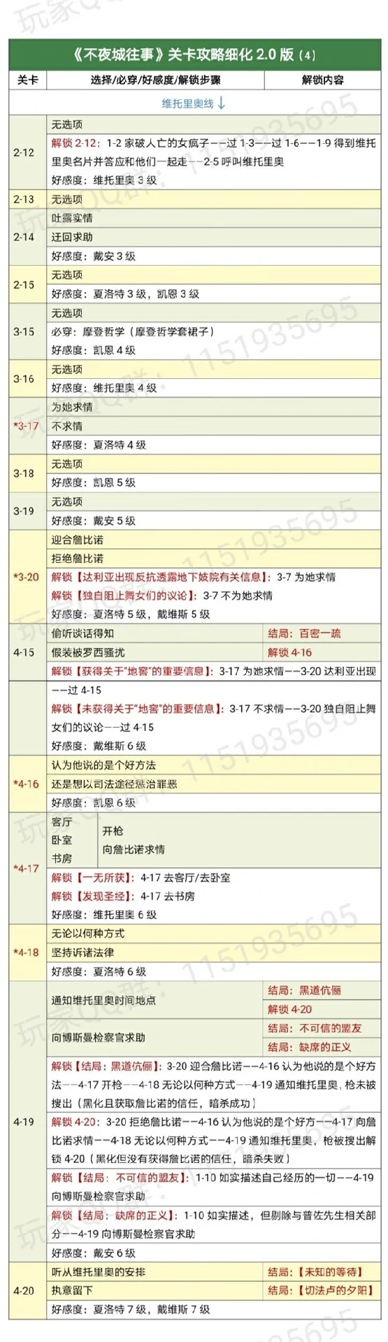 时光公主攻略不夜城 不夜城往事通关攻略,