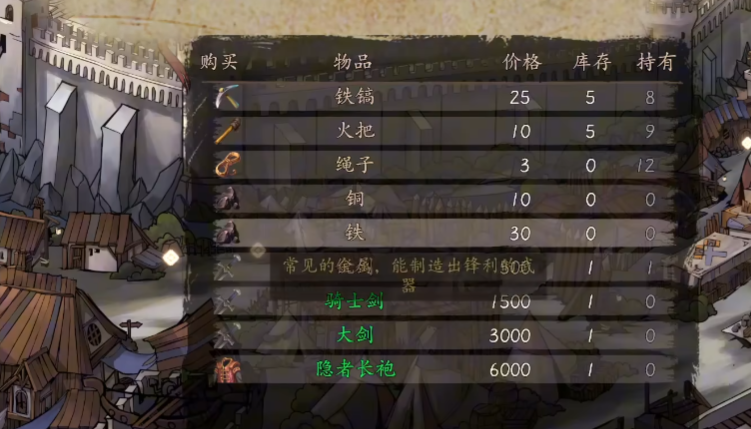 无名者屠龙合成表一览,无名者屠龙合成表有哪些