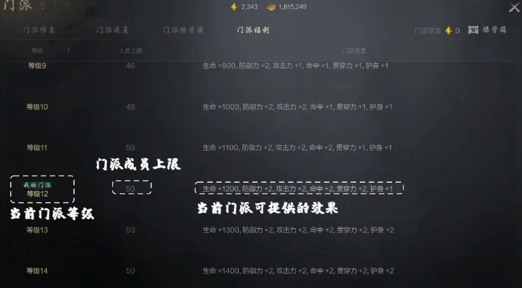 剑灵2门派玩法是怎样的,剑灵2手游门派玩法详细介绍