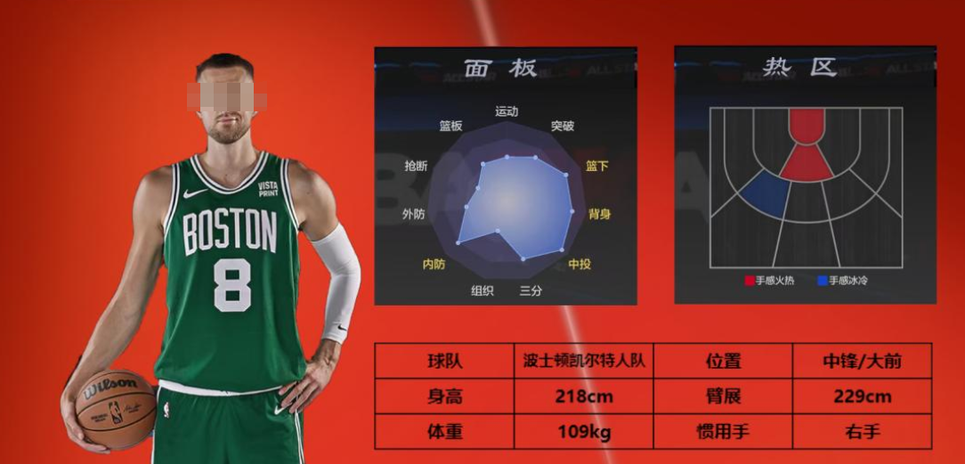 美职篮全明星街头三号位选择哪个好,美职篮全明星街头三号位怎么选择球员