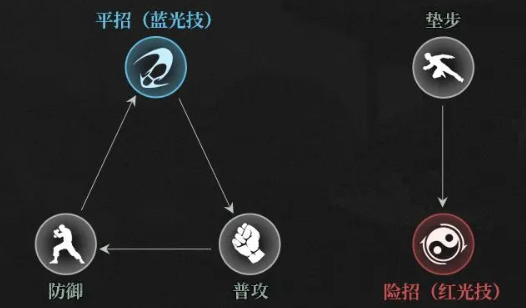 异人之下手游新手怎么玩,异人之下手游新人攻略分享