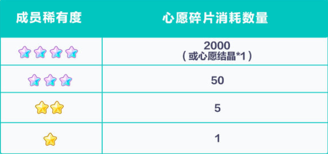 初音未来缤纷舞台专家训练是什么,初音未来缤纷舞台培养系统介绍